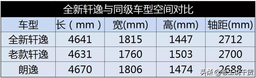 全新轩逸适合购买吗,全新款轩逸智享版值得购买吗