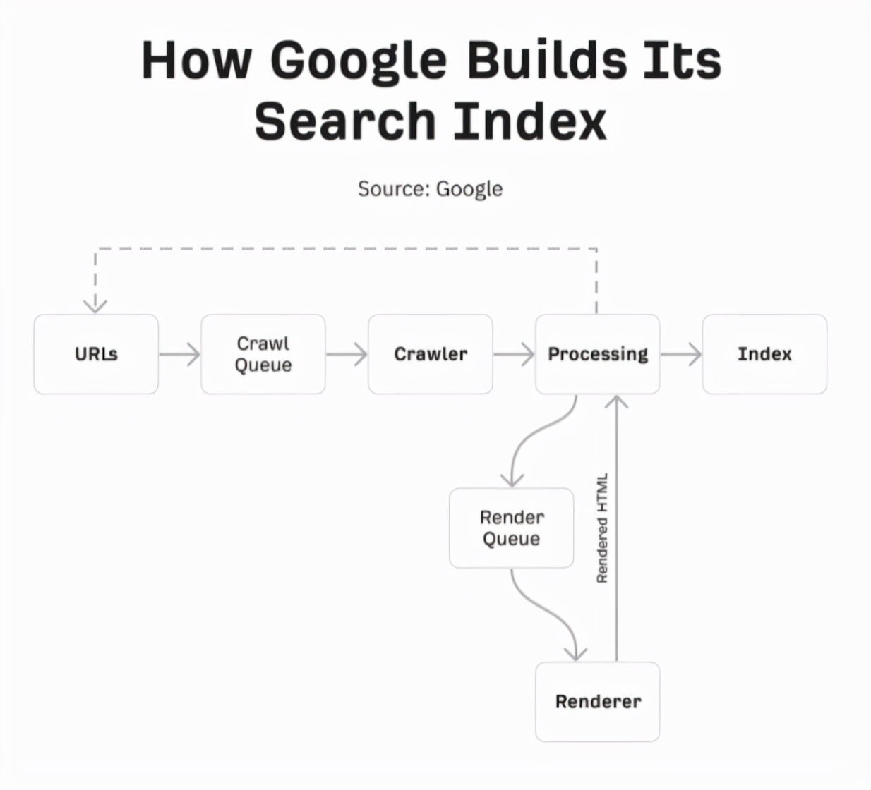 谷歌seo零基础seo教程,谷歌seo基本入门
