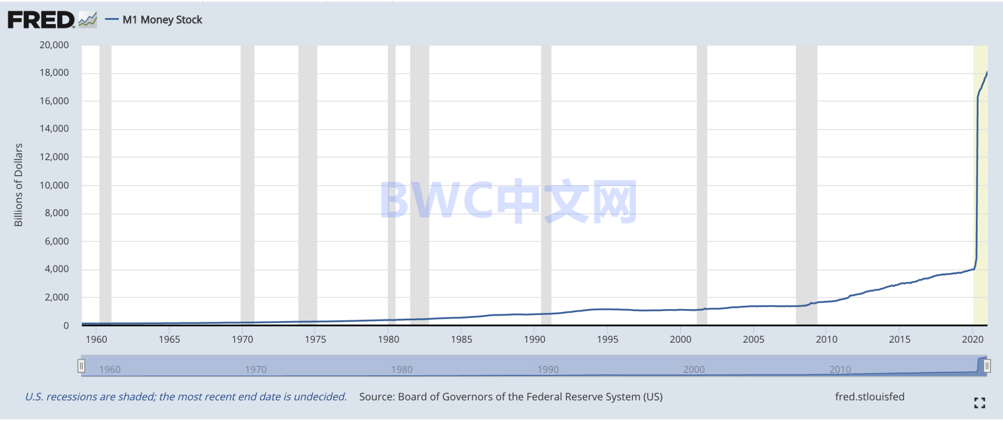抛售4311亿美债去美元化势不可挡,美国抛售万亿美债后果