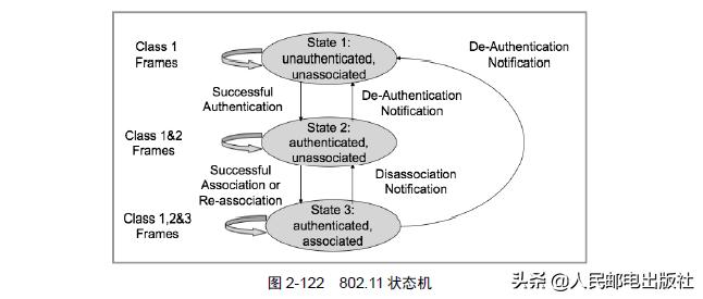 无线安全的高级利用：隔离网络里你不知道的Wi-Fi隐蔽传输通道