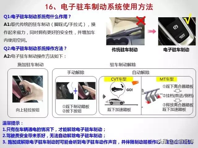 汽车使用中的常见问题说明和解决，收藏这一篇统统都不是问题