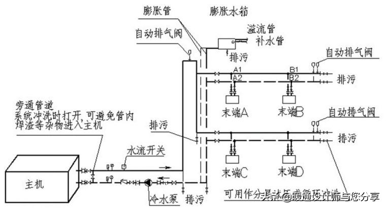 空调水系统使用教程,空调安装好如何调试与启动