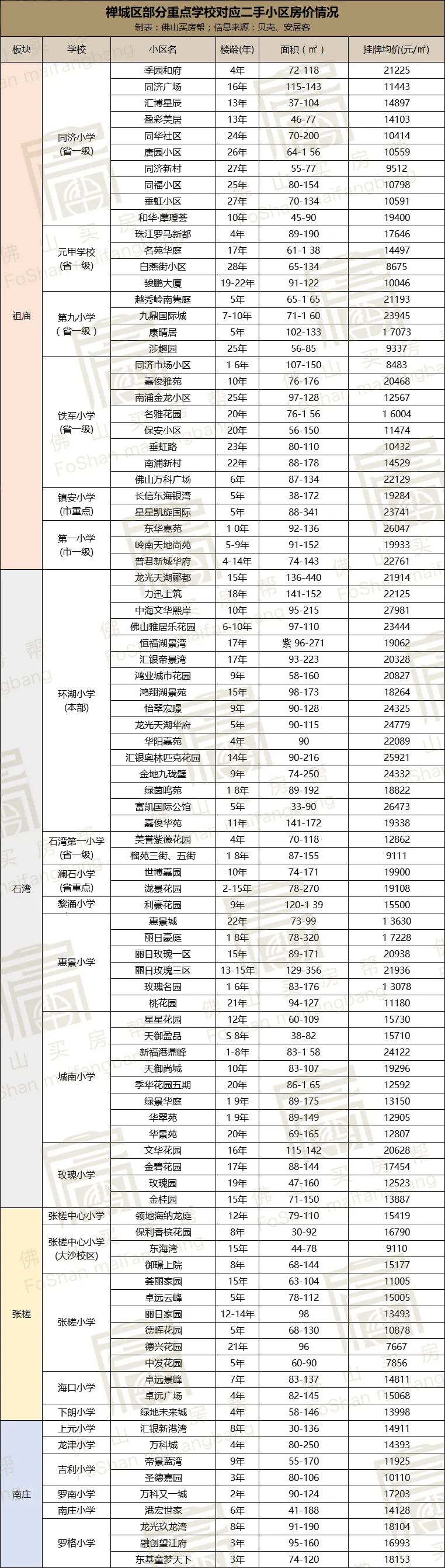 鍑犵櫨涓囦拱浜嗗鍖烘埧,鍑犵櫨涓囦拱瀛﹀尯鎴垮嵈涓婁笉浜嗗