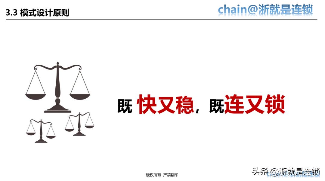 四步教您打造连锁招商体系,连锁商业模式与选型