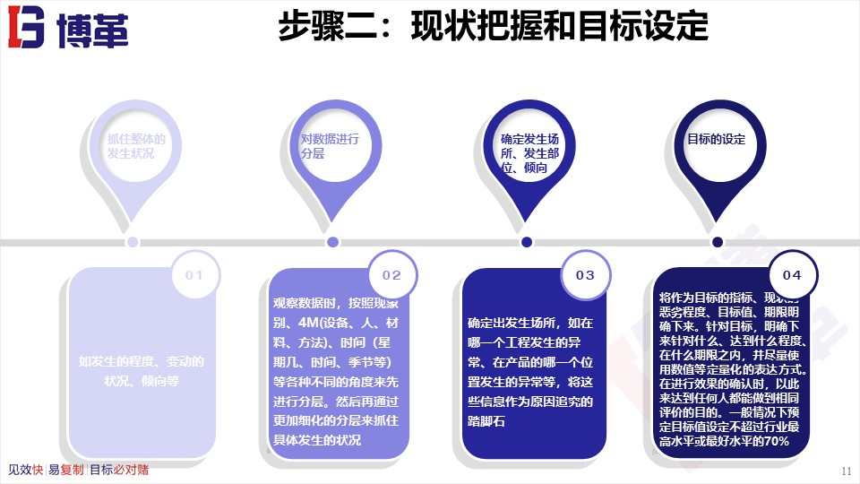 骨科品管圈成果汇报ppt,品管圈适合什么样的ppt