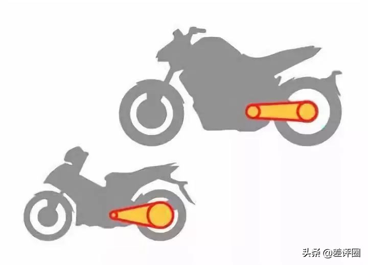 扭矩越大加速就越好吗,为什么扭矩大提速就快