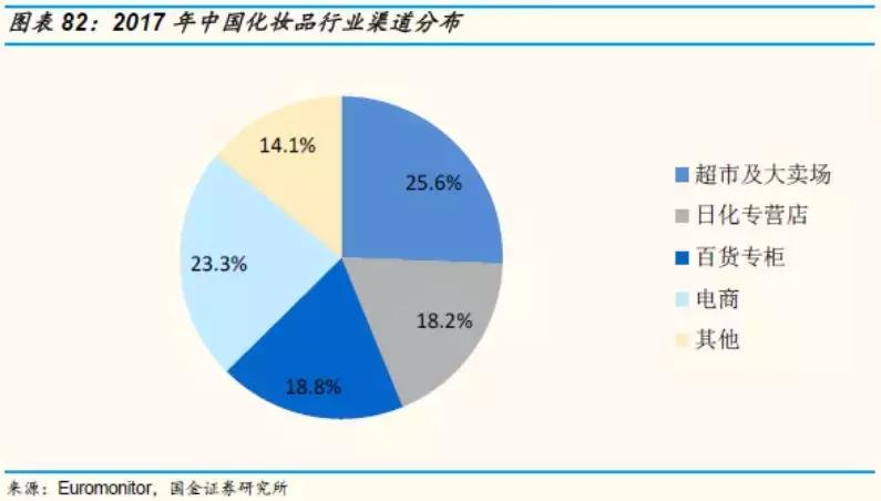 国金证券纺服｜东洋之镜为鉴，穿越周期的颜值行业