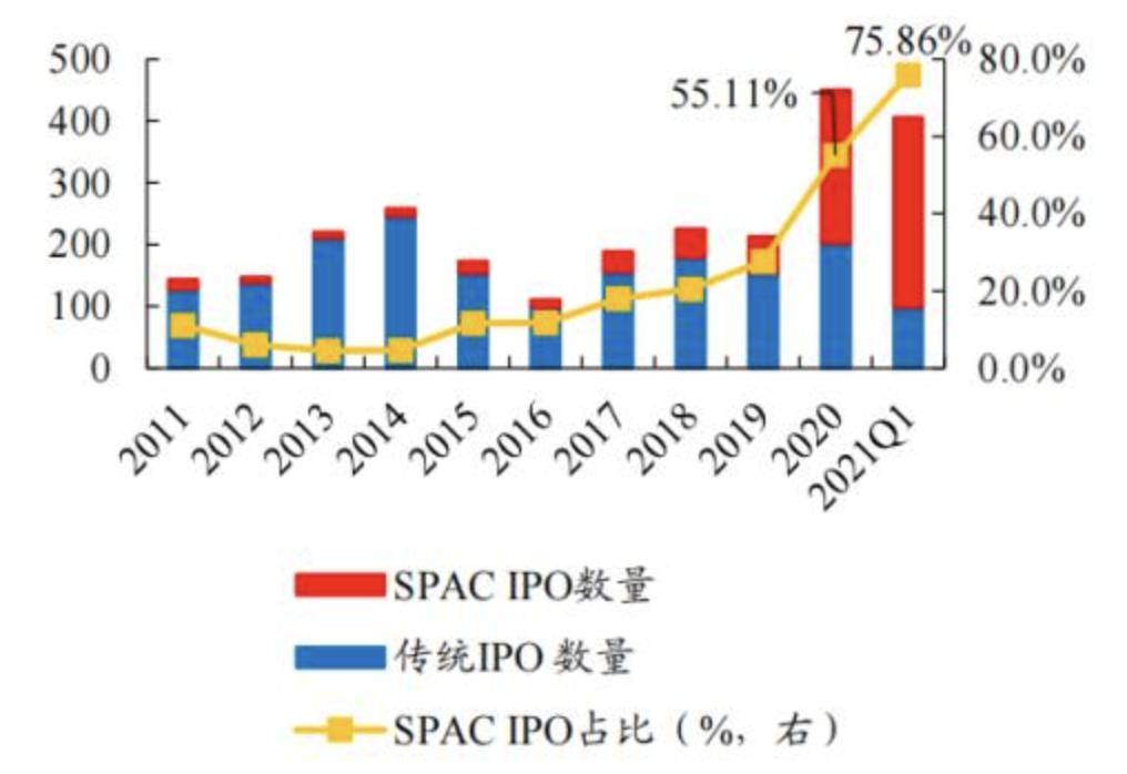 成立一年将赴美上市,医道国际能玩转SPAC的资本“盲盒”游戏吗?