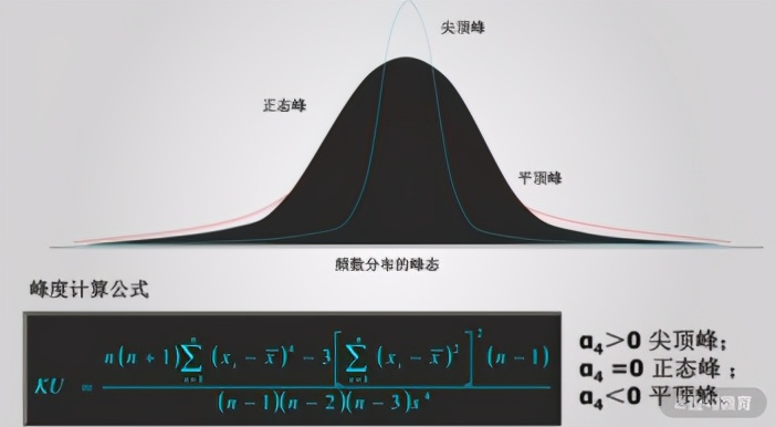 做数据分析学什么,论文统计学数据分析怎么操作