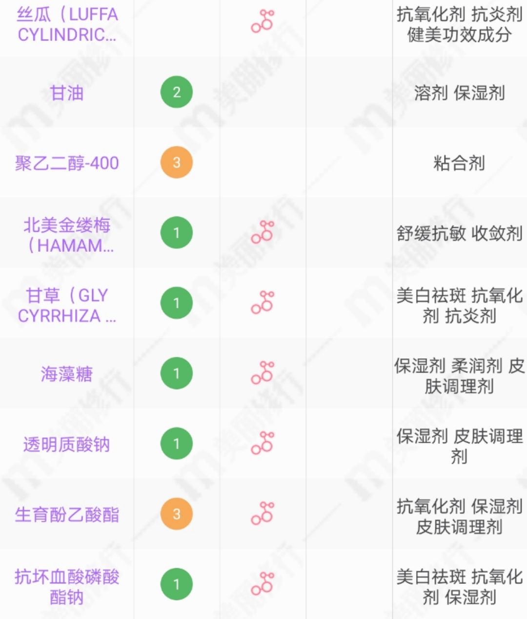 藏在货架底的国货,又便宜又好用的天然的老牌国货