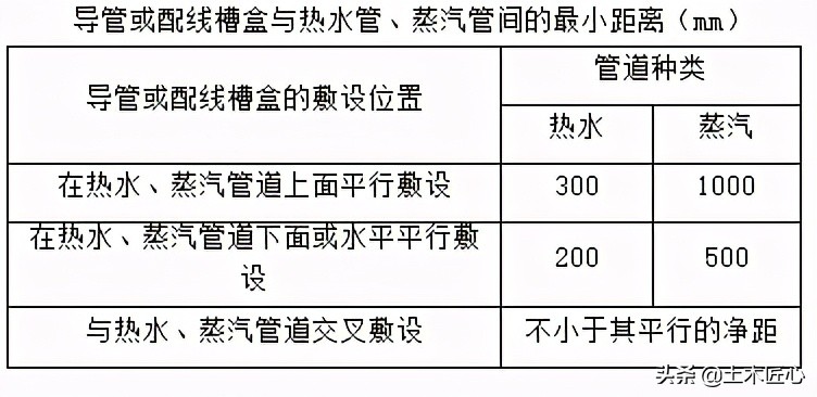 配线及管内穿线工程技术交底,导管敷设技术交底模板