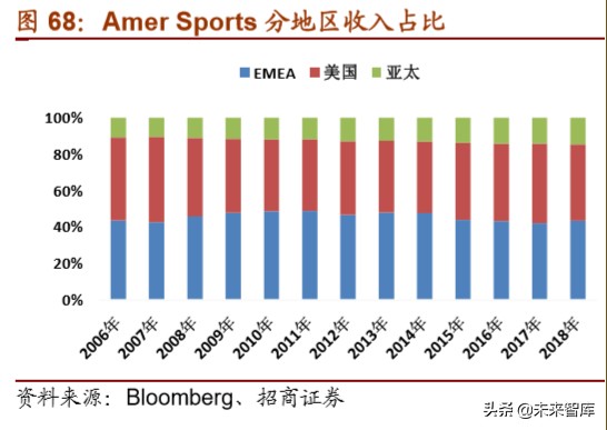 体育用品龙头企业,体育用品行业最新报告