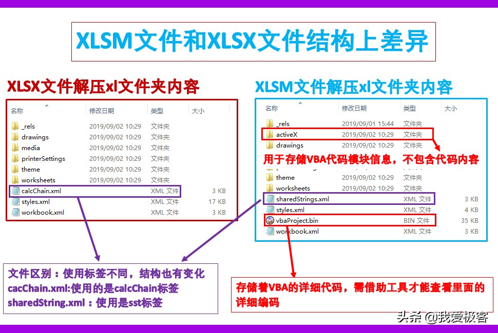 excel文件内容类型一致,怎么更改excel的文件类型