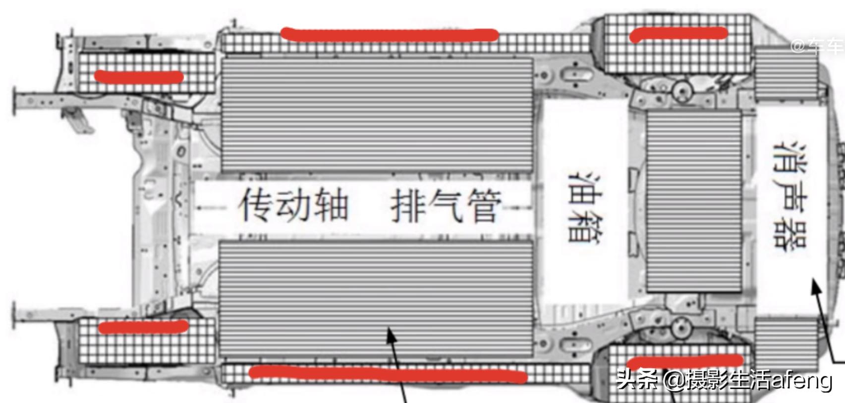 底盘装甲真的必须要做吗,底盘装甲有没有必要