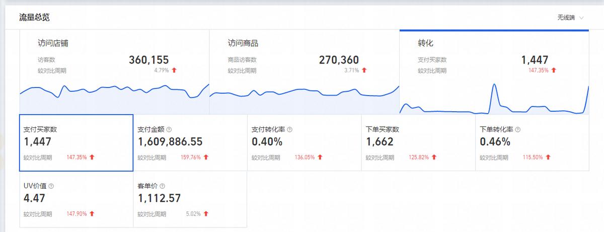 淘宝蓝海市场推荐什么,做淘宝蓝海市场要注意的四点