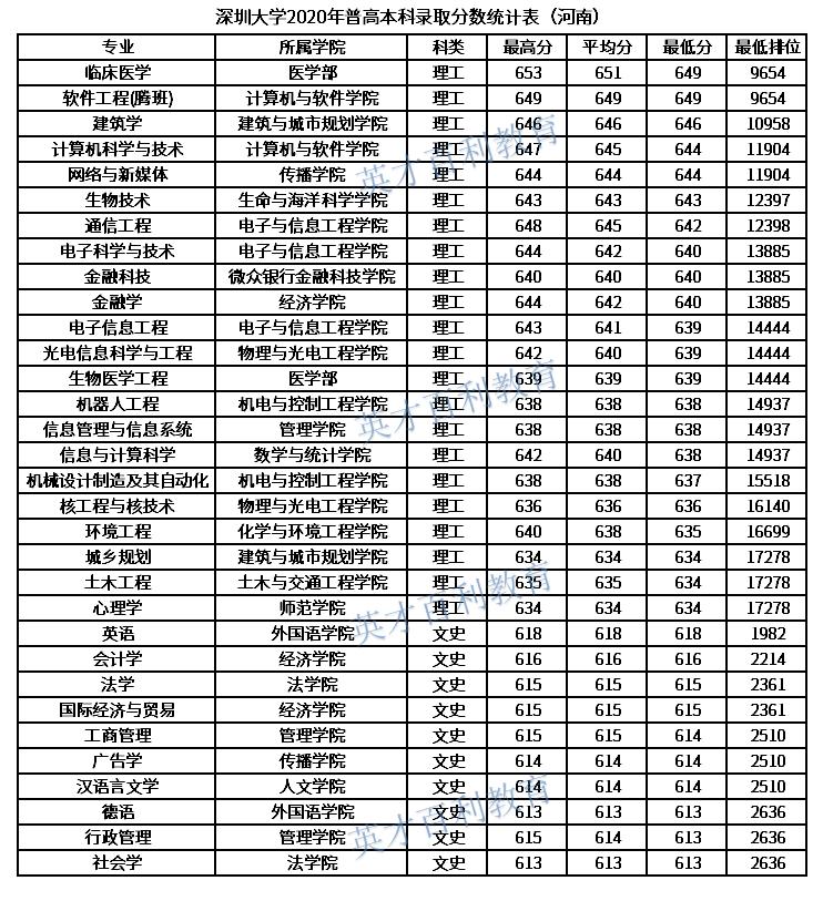 黑马高校——深圳大学