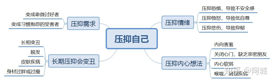 生病体质变很差怎么办,一个人生病后性格变了正常吗
