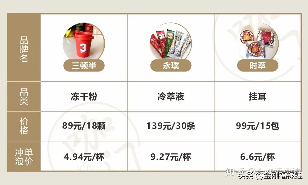 30元一杯星巴克,30元一瓶的星巴克咖啡