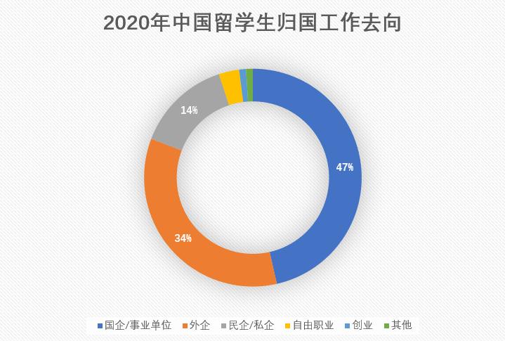 郑州美国留学中介排名,美国留学中介在哪里找