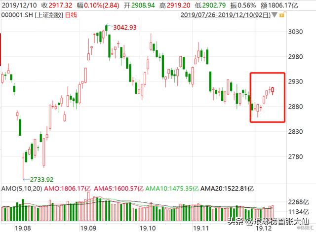 历史上股市8连阳走势,历史上的周线八连阳