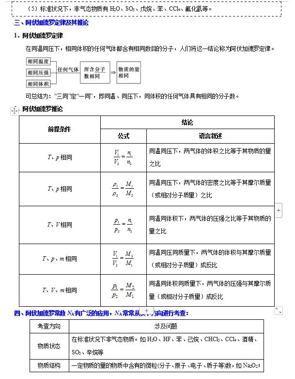 高中化学物质的量知识点整理,高中化学归纳整理物质的量试讲