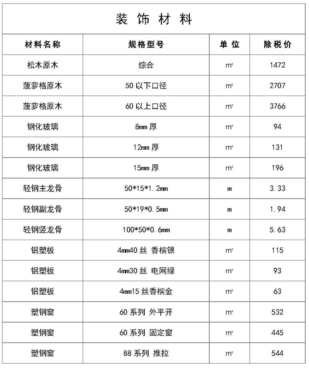 2020建筑工程材料报价,建筑工程电气常用材料
