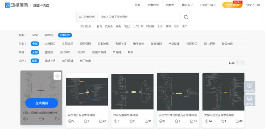 绘制思维导图的基本步骤与方法,不懂就要问思维导图简单漂亮画法