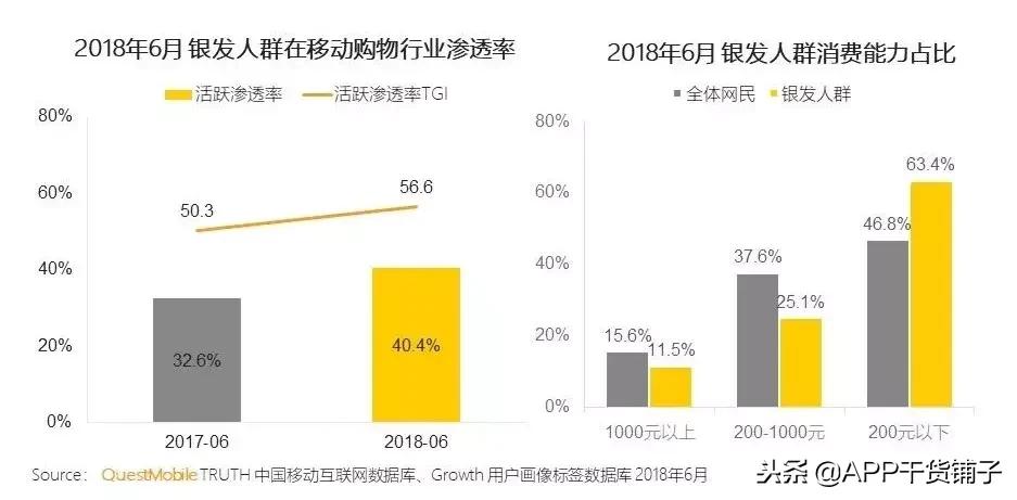 深度解读｜从5200万到2135亿：双十一10年间都发生了什么？