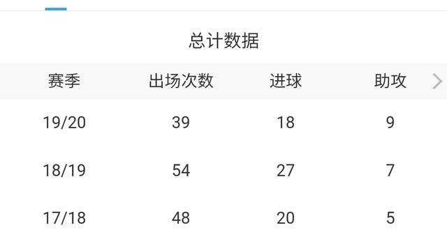 罗纳尔多退役巴西8年没缓过来,罗纳尔多是贫民窟出来的吗