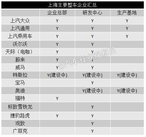 没有上海工厂特斯拉会成功么,没有上海工厂特斯拉会怎样