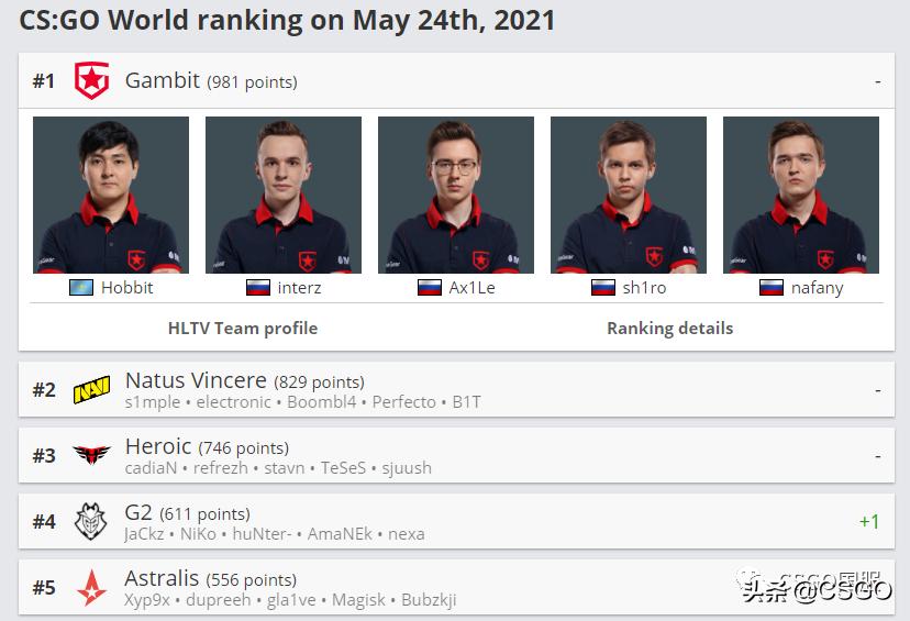 gambit青训队,闪闪红星队