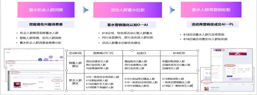 京东618活动玩法,618运营玩法