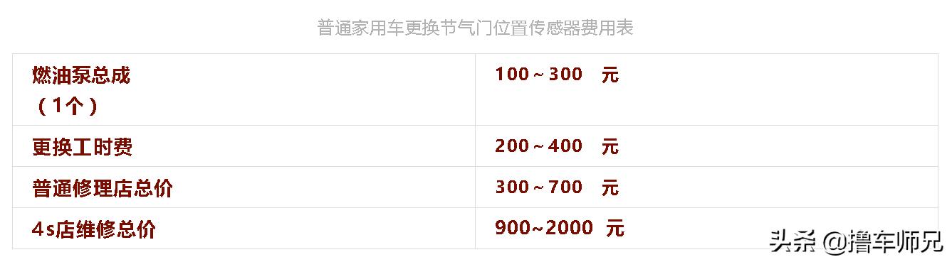 车跑快了晃是什么问题,车跑快了要发抖