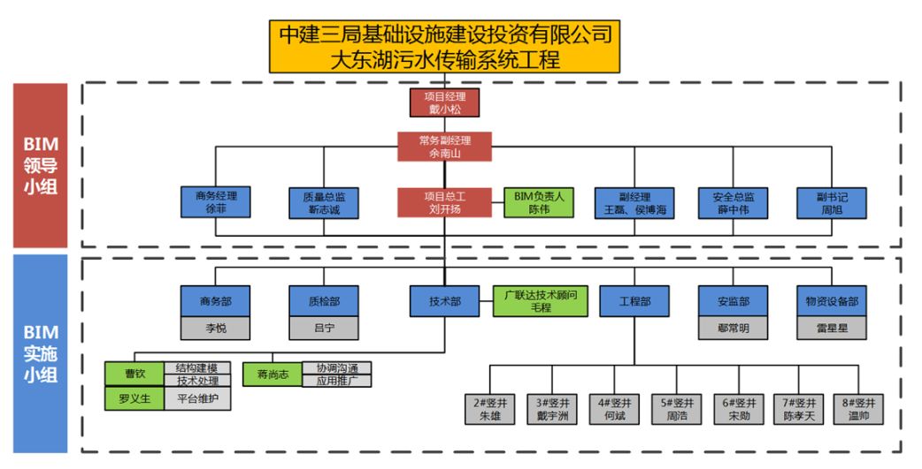 bim隧道全过程演示,污水传输隧道