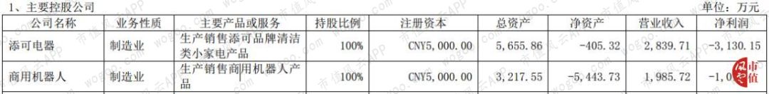 科沃斯有几家代工厂,科沃斯代工业务