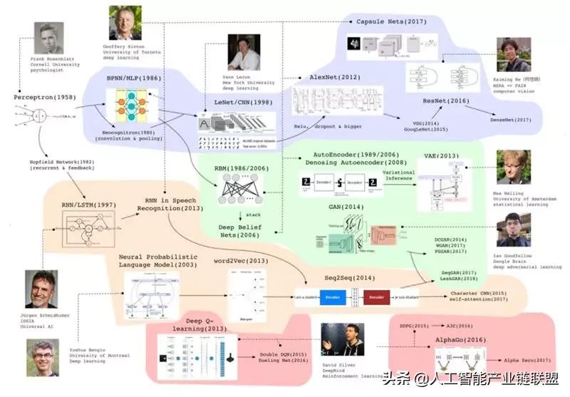 清华2020人工智能报告,清华人工智能的第一课