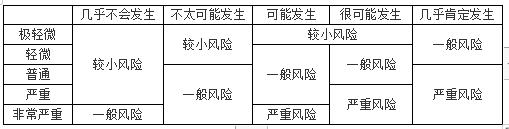 财务风险管理意义,财务管理基础风险收益计算