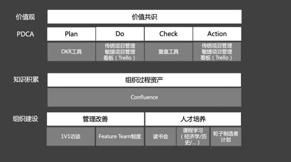如何打造高绩效的团队心得,如何打造高绩效的营销团队