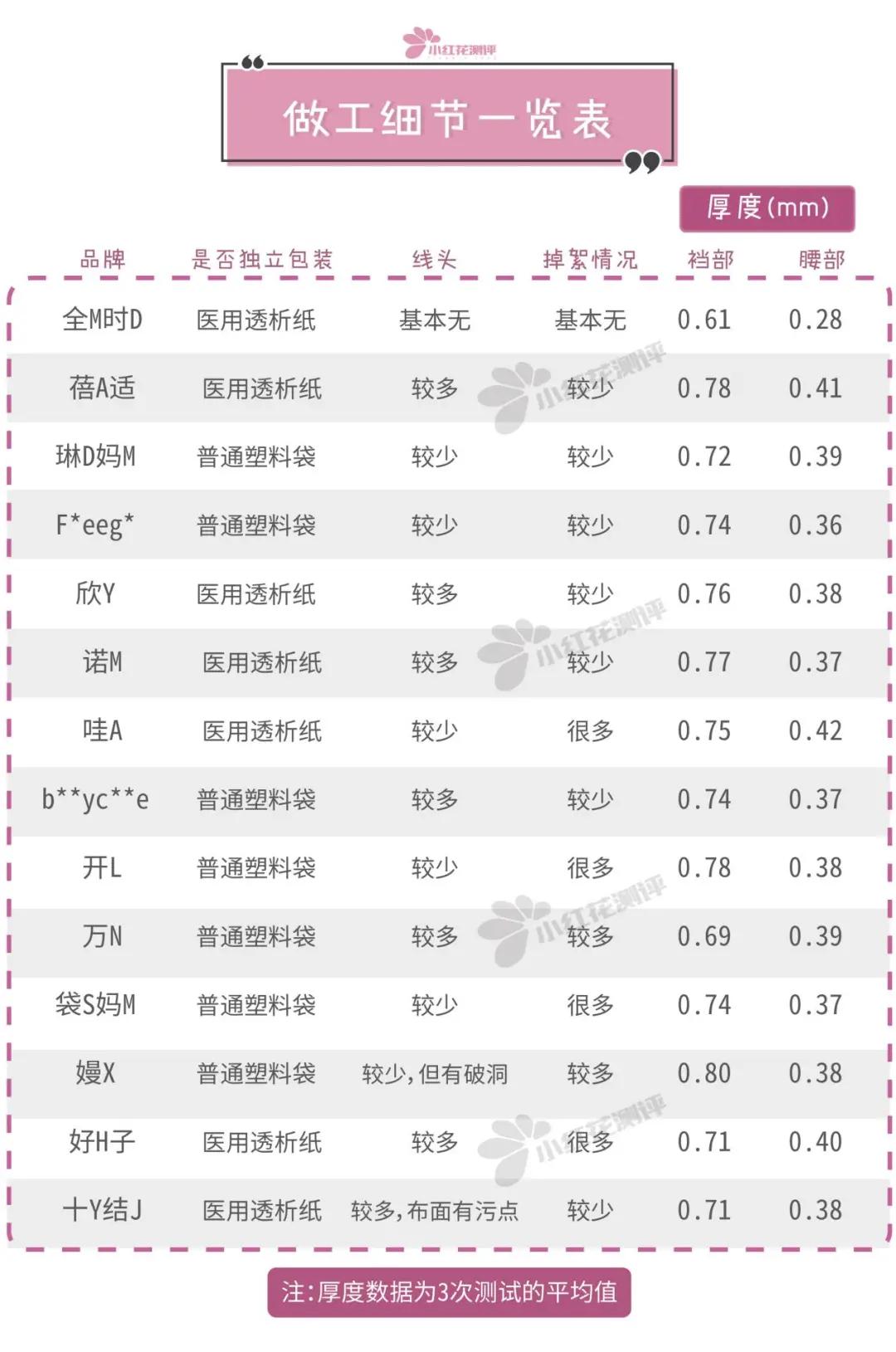 楂樿川閲忎紤闂茶￥娴嬭瘎,鏄ョ鍗￥娴嬭瘎