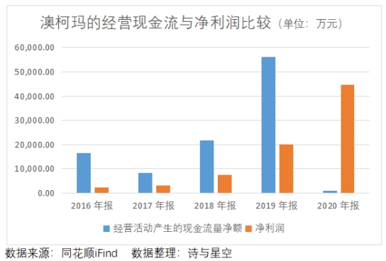 澳柯玛最新视频,澳柯玛重大事件