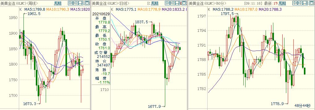 外盘黄金原油靠谱吗,外盘原油期货实时行情查询