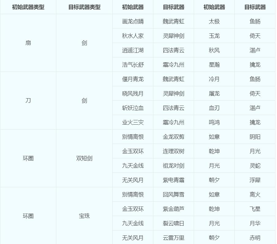 梦幻西游：关于“转门派、转种族、转角色”的几种问题科普