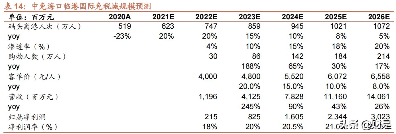 绀炬湇琛屼笟,绀炬湇闆跺敭