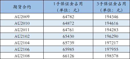 如何高效利用空闲资金,假如自己有资源没有资金怎么操作