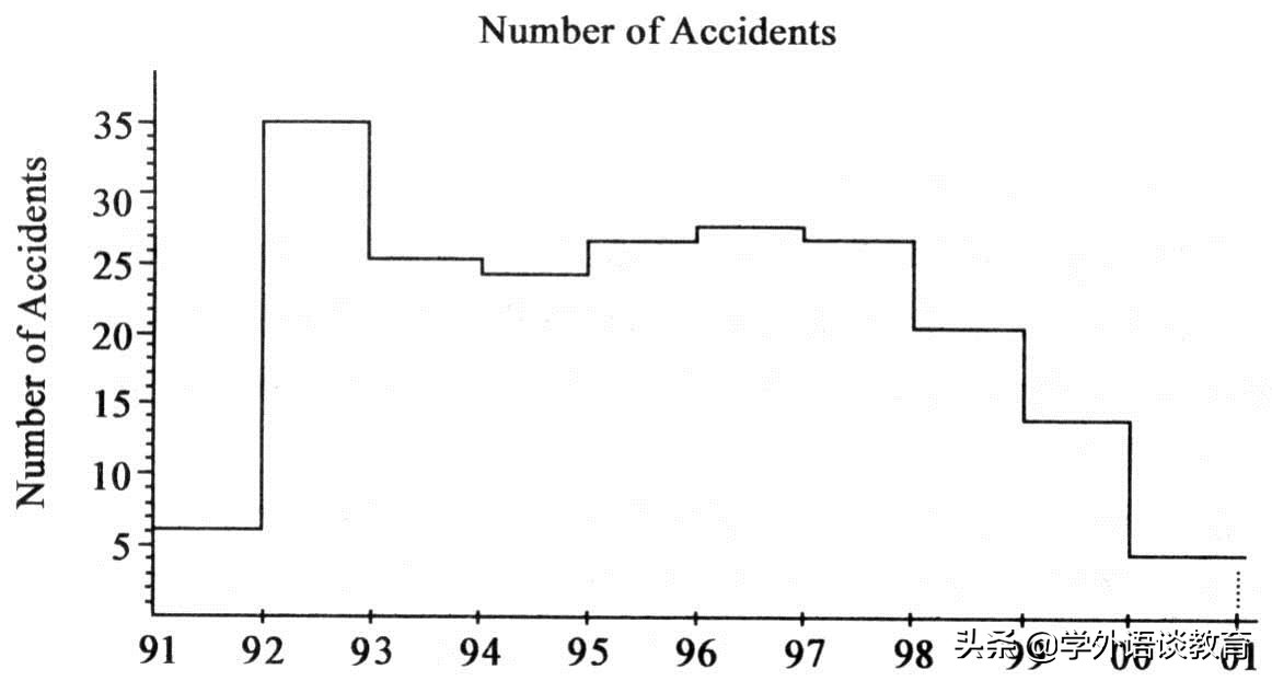 高考路上突发交通事故,高考道路交通事故