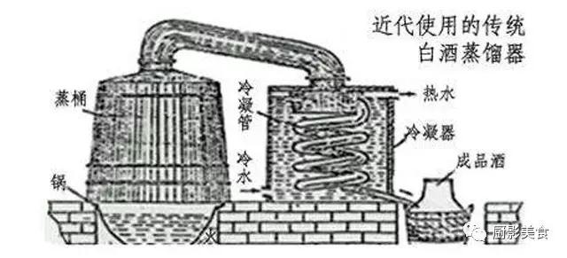 白酒酿造过程视频大咖辨酒,白酒酿造工艺全过程