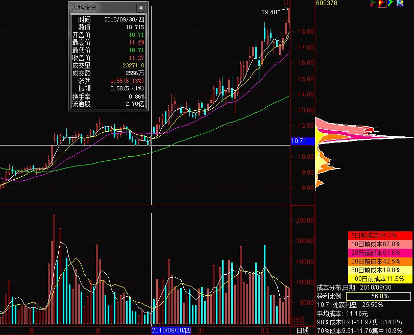 主力行为学炒股,主力行为学主力建仓