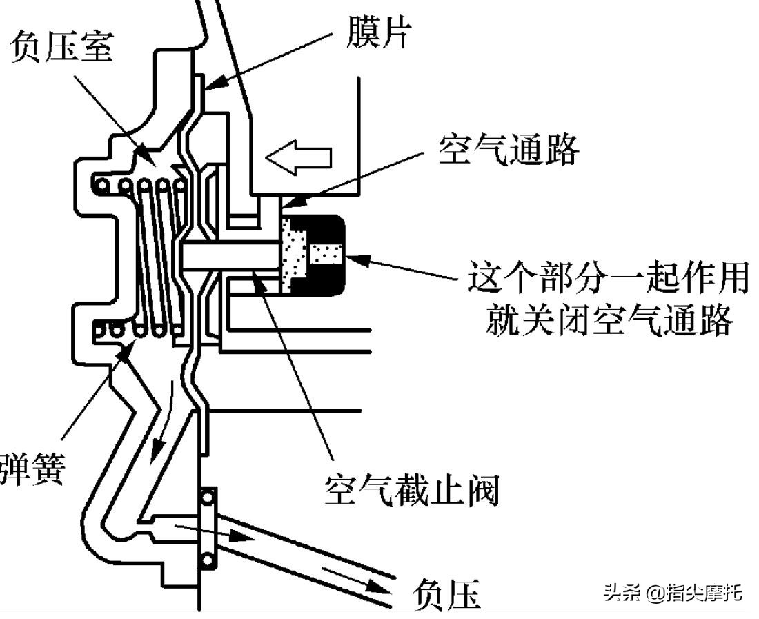 摩托车加油不顺畅还熄火怎么回事,125摩托车一加油就熄火是怎么回事