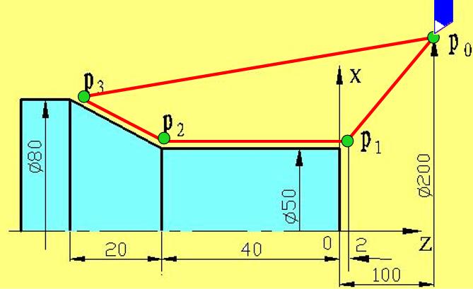 数控车床会编程不会看图,数控加工中心手动编程教学视频