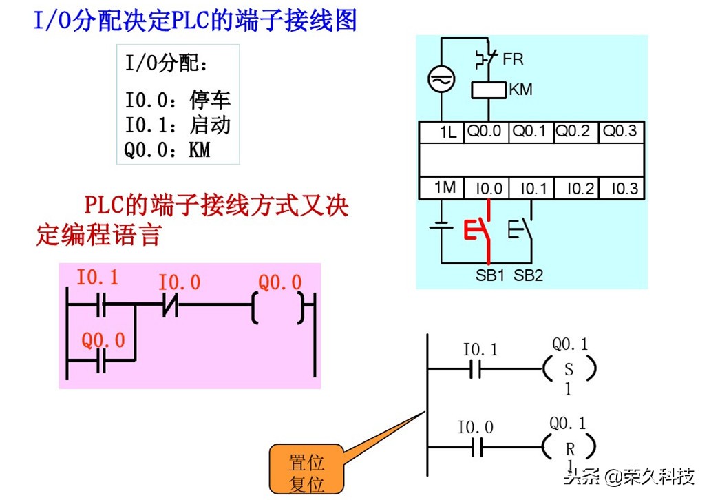 西门子plc编程的逻辑,西门子plcs7-200逻辑运算